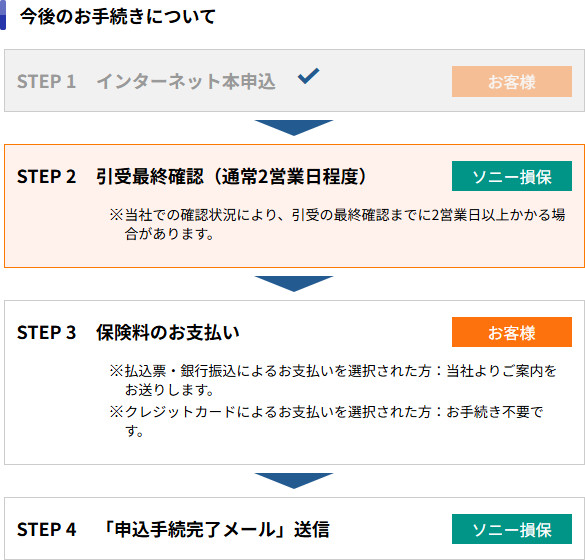 ����̂��葱���ɂ���