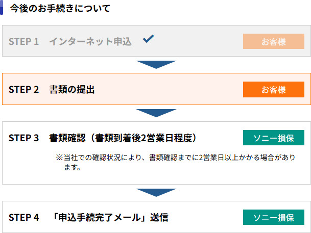 ����̂��葱���ɂ���