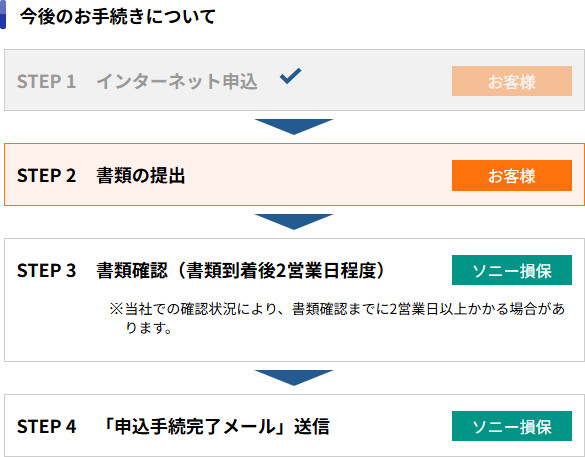 ����̂��葱���ɂ���